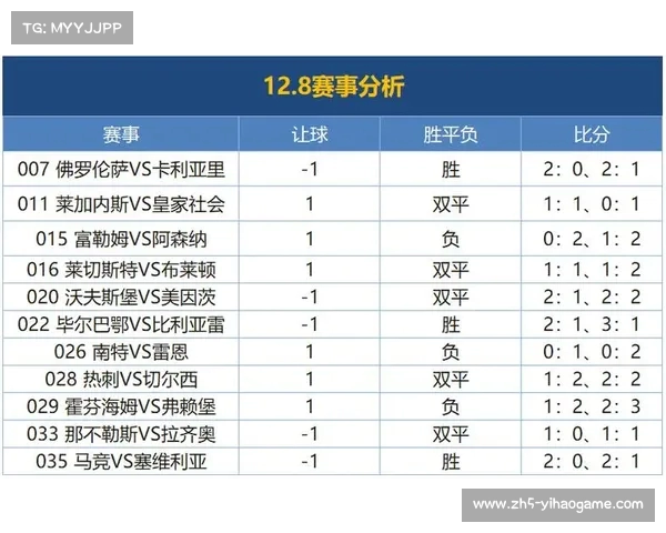 英超赛季胜平负统计分析及趋势预测与球队表现深度剖析 英超赛季胜平负统计分析及趋势预测与球队表现深度剖析